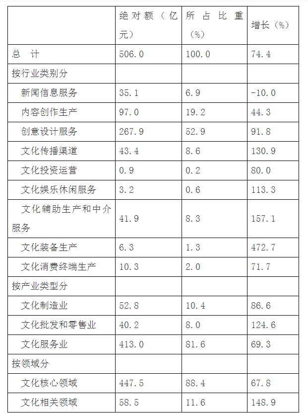 统计分析
