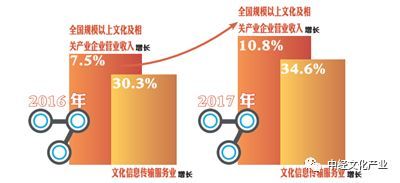 数字创意风起云涌 我国数字文化创意软件开发的现状与展望
