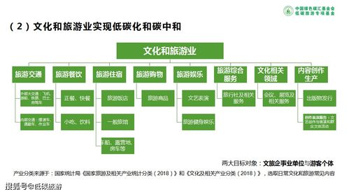 景区云讲堂 面向2060，碳中和驱动文旅绿色蝶变与数字文化新纪元