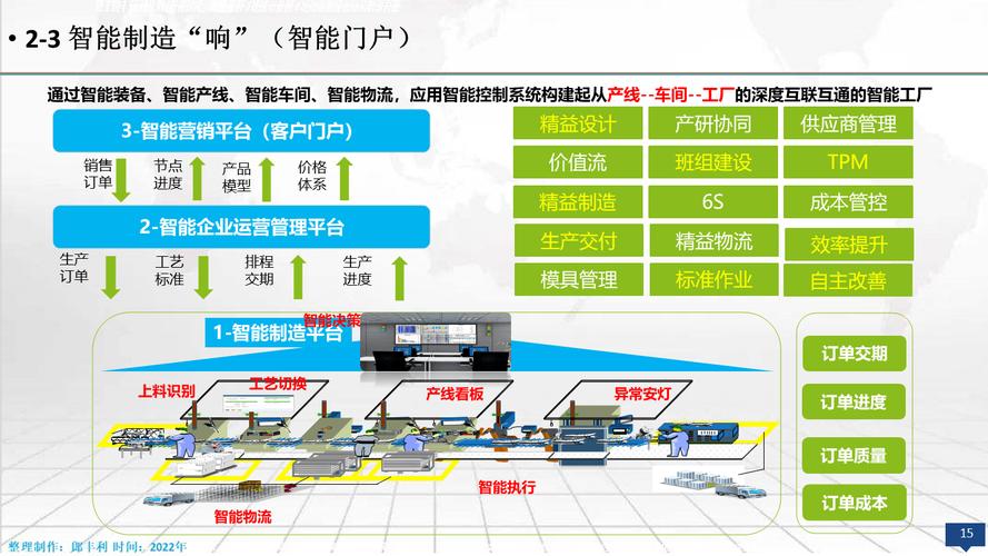 智能制造数字化转型与智能工厂信息化顶层设计方案