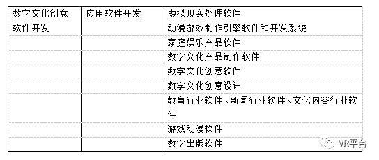 VR企业看过来:《战略性新兴产业分类(2018)》新增VR产业分类!